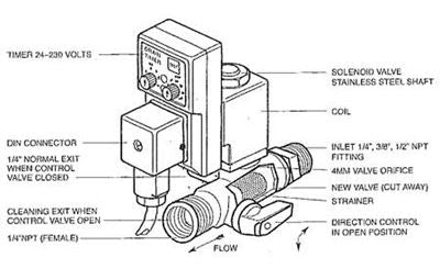 Electronic Auto Drain - SDV03M