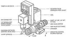 Load image into Gallery viewer, Castair All HP 1/4" Petcock Drain Valve PC14
